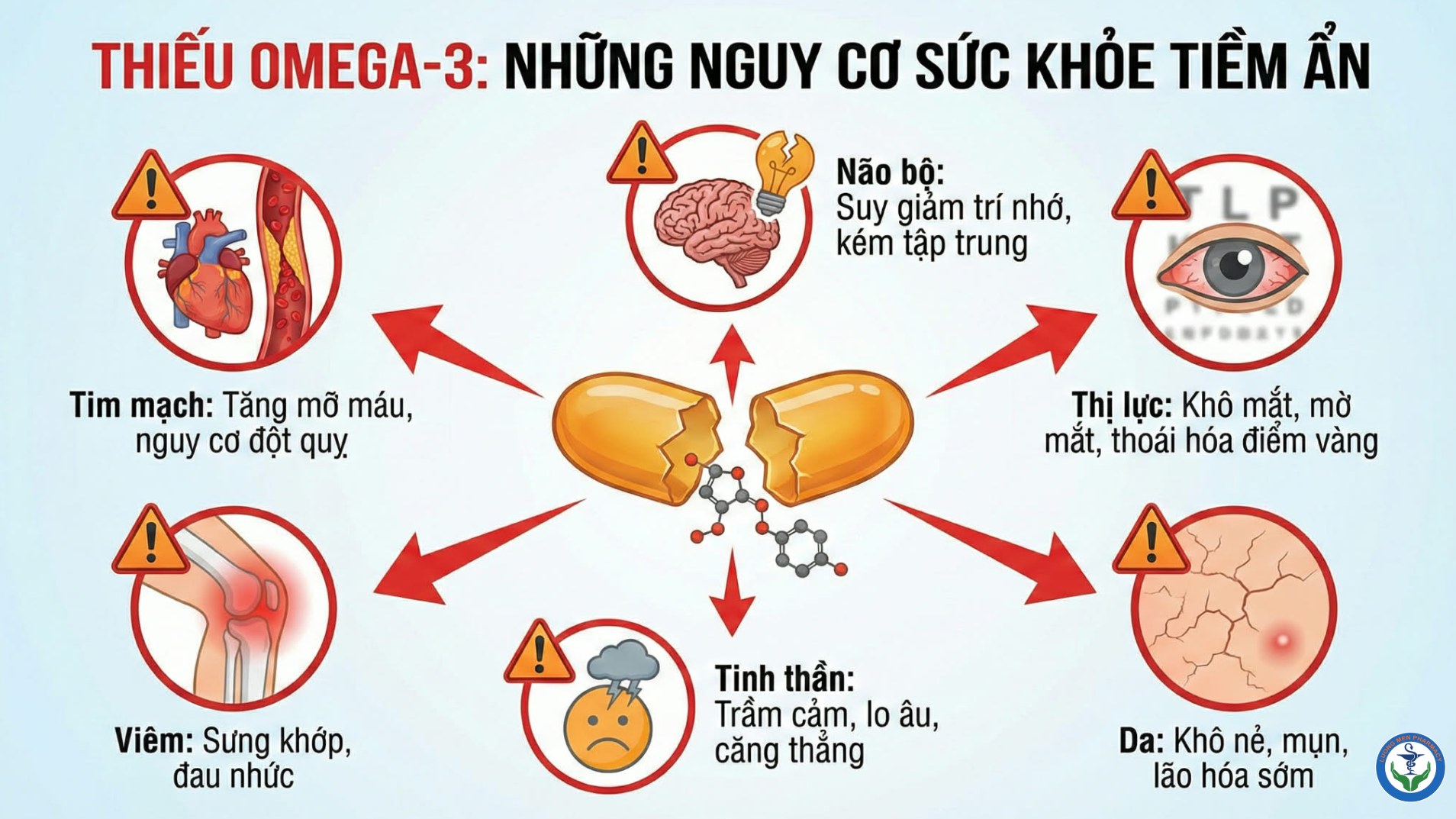 THIẾU OMEGA-3: NHỮNG NGUY CƠ SỨC KHỎE TIỀM ẨN ÍT NGƯỜI NHẬN RA