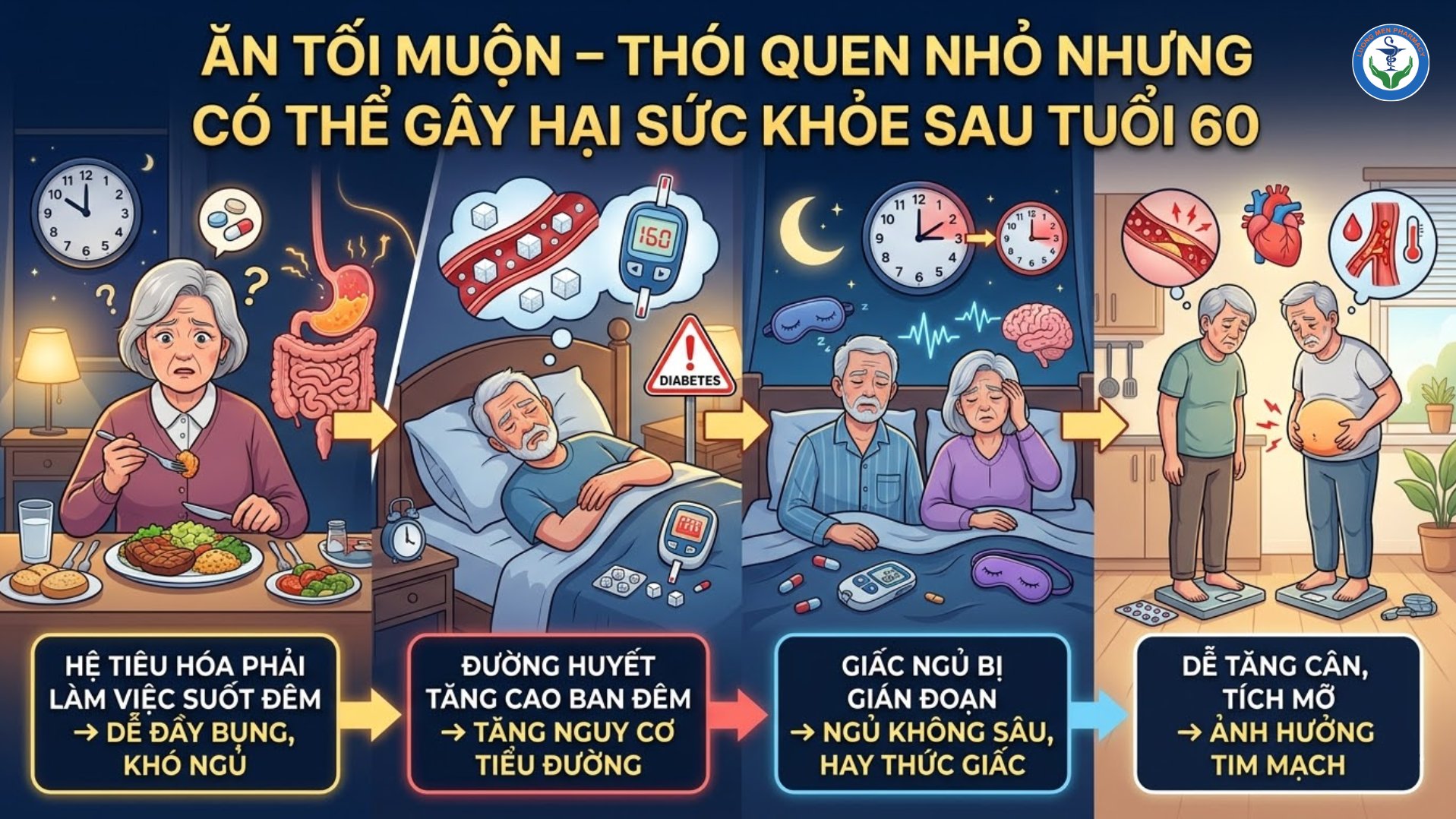 ĂN TỐI MUỘN – THÓI QUEN NHỎ NHƯNG ẢNH HƯỞNG LỚN ĐẾN SỨC KHỎE SAU TUỔI 60