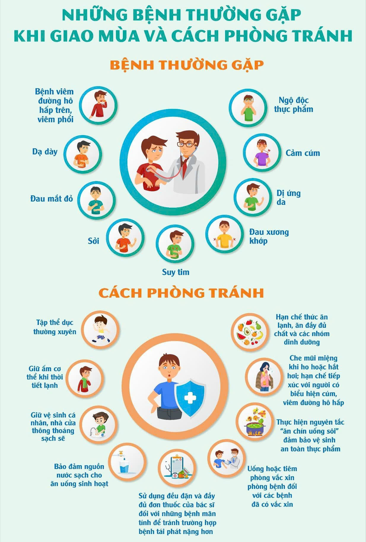 ĂN UỐNG NHƯ THẾ NÀO ĐỂ TĂNG SỨC ĐỀ KHÁNG TRONG GIAI ĐOẠN GIAO MÙA?